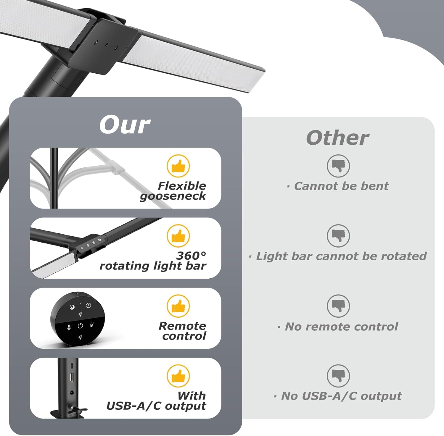 Luminária de Mesa LED para Cas - Home Office Work Table avaliação e preço